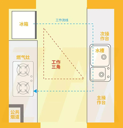 �����O(sh��)Ӌ(j��)��������(chu��ng)����Ч�ğo(w��)���N��!