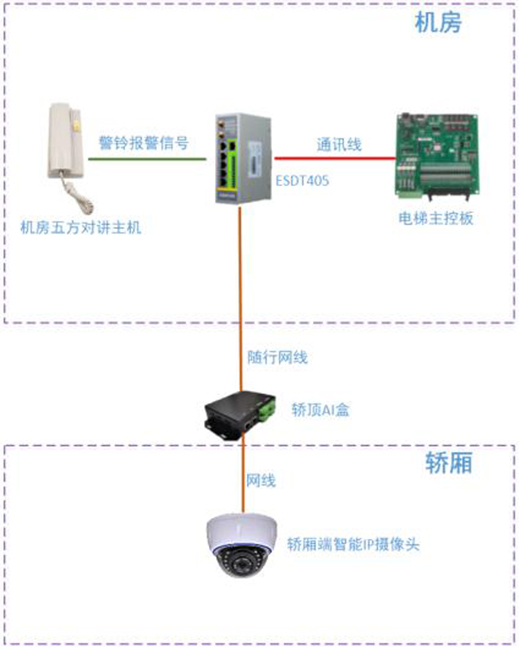 “智慧電梯”成市場(chǎng)寵兒，到底蘊(yùn)含多少黑科技?