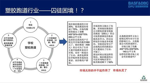 ���z�ܵ��ИI(y��)����߳�����ͽ������?