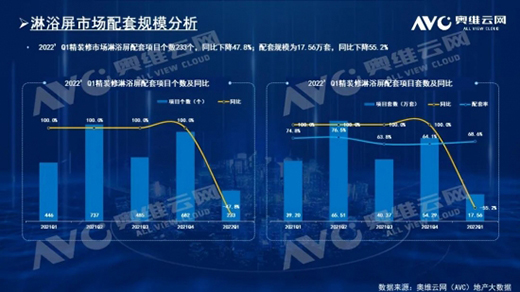 圍觀2022初始戰(zhàn)役，智能舒適類衛(wèi)浴正悄然崛起
