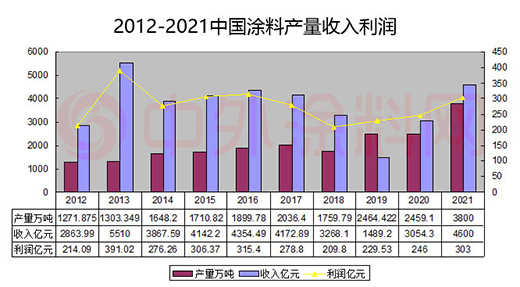 �Ї��@ʮ�꣬Ϳ�����AGDP?