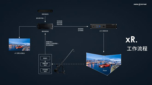 �Z�����ƿ���ϵ�y(t��ng)���x��xR̓�M�Ĕz