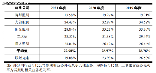 LED�����ИI(y��)���݃r���(zh��n)��(li��n)����ë���ʳ��m(x��)�»�