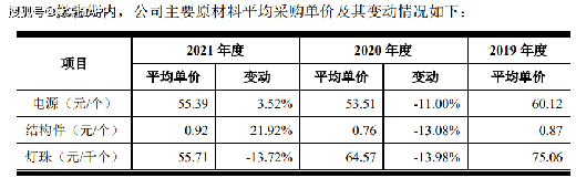 LED�����ИI(y��)���݃r���(zh��n)��(li��n)����ë���ʳ��m(x��)�»�