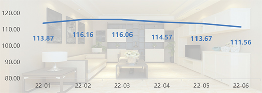 2022���ϰ�����ȫ�X�ҾӃr��ָ��(sh��)�ʬF(xi��n)����