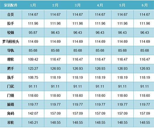 2022���ϰ��꣬ȫ�X�ҾӃr��ָ��(sh��)�ʬF(xi��n)����