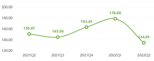 2022���ϰ�����ȫ�X�ҾӃr��ָ��(sh��)�ʬF(xi��n)����