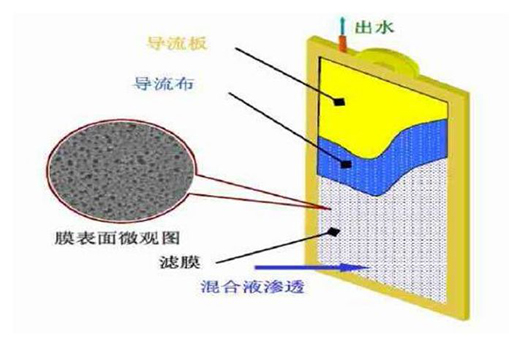 VIQUA�����ˮ������(f��)�sˮ�|(zh��)�F(xi��n)��(ch��ng)��(y��ng)�ý�Q����