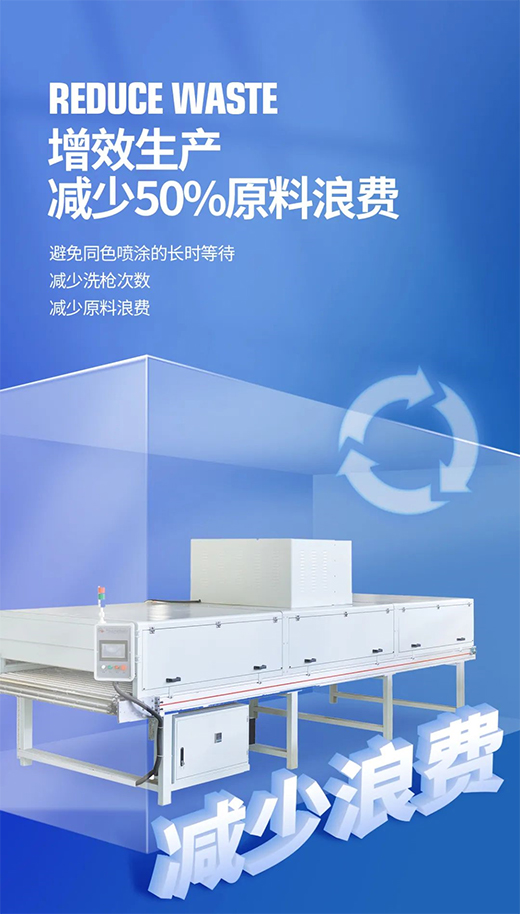 水漆速干光波技術(shù) 家居定制產(chǎn)業(yè)的華美新裝