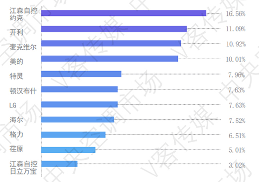 �x�������� | �Ї�(gu��)ˮ�C(j��)������{(di��o)����ı���