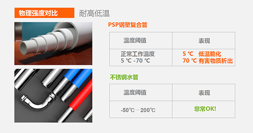 �񘷹ܘI(y��) || ���P����ˮ��VS��܏�(f��)��ˮ��