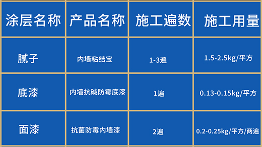 經(jīng)典洋甘菊0級防霉抗菌內(nèi)墻水漆——增“墻”抵抗力
