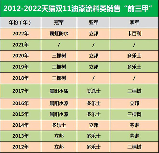 ��������2022���w�������\����������3헡�ˇ�g(sh��)Ϳ�ϵ�һ��