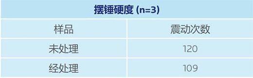 LapisShield：一款可無縫融入水性涂料的抗菌劑