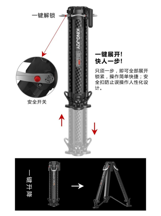 ��Ʒ�A(y��)�� | һ���������ŽݿƼ�����ϵ�и߶˔zӰ�z�����_��